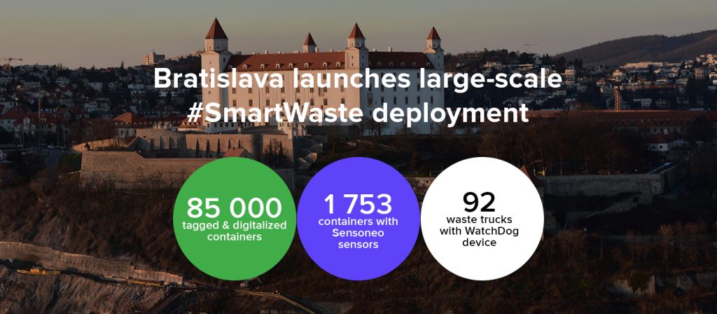 Bratislava launches large-scale #smartwaste deployment.
85 000 tagged and digitalized containers, 1753 containers with Sensoneo sensors and 92 waste trucks with WatchDog device.