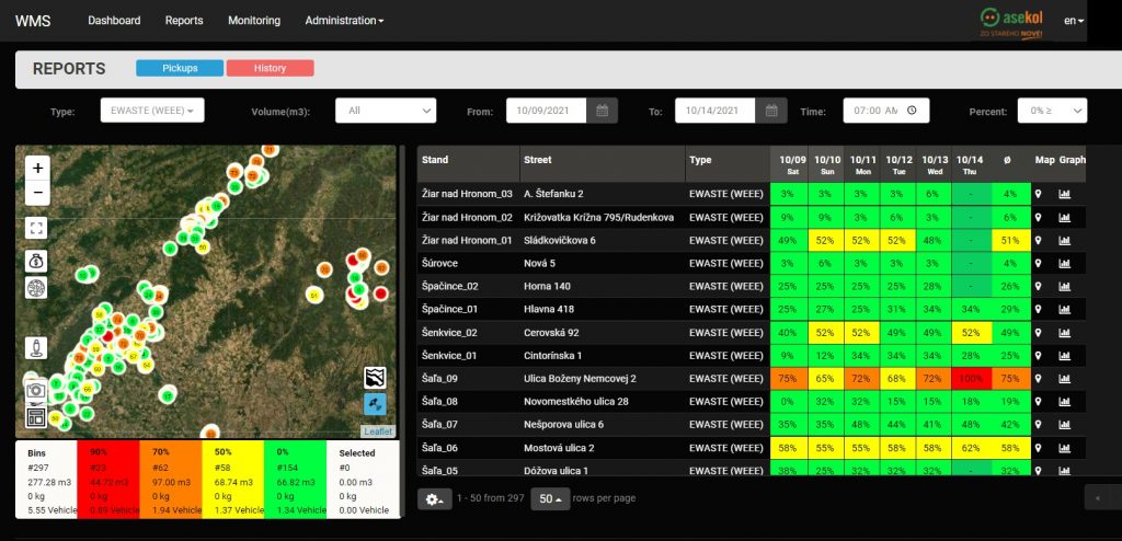 Mockup of Sensoneo software system for take-back system operators.