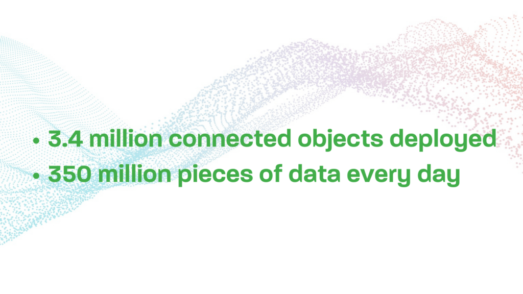 - 3.4 million connected objects deployed
- 350 million pieces of data every day