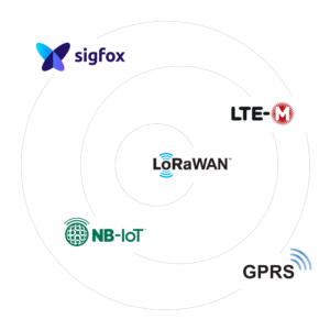 sensoneo IoT networks connections