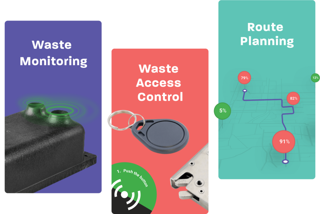 Our solutions - waste monitoring with smart sensors, route planning and waste access control.