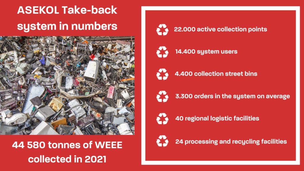 asekol e-waste collection take-back system