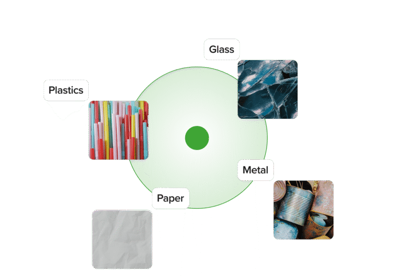 A diagram with various waste categories: Glass, Plastics, Paper, and Metal.