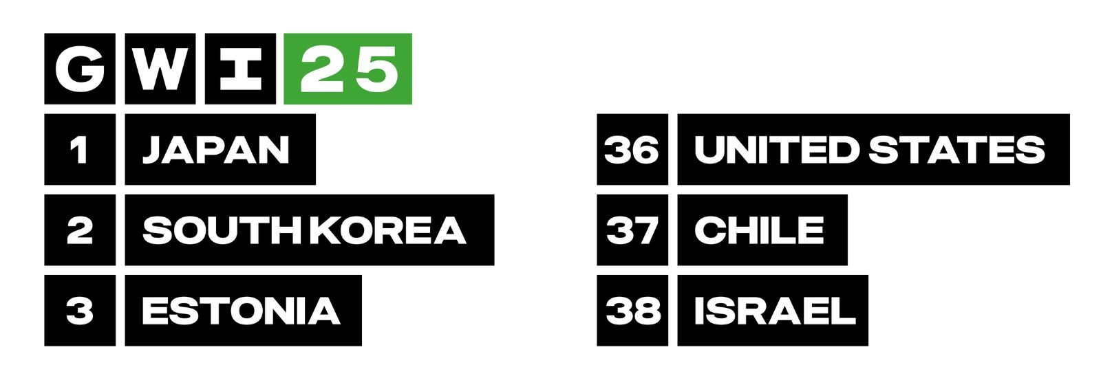 global waste index 2025 ranking